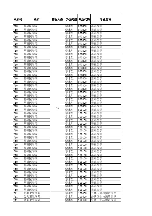 上海交通大学医学院硕士研究生导师