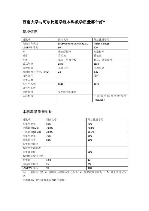 西南大学与阿尔比恩学院本科教学质量对比