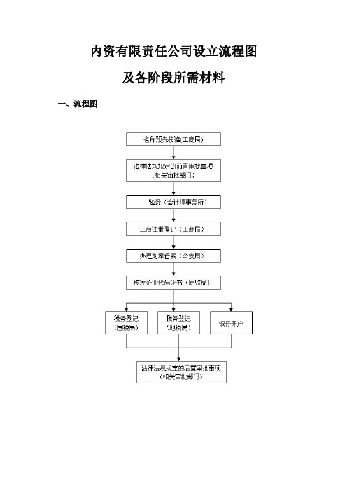 有限公司设立流程图及各阶段所需材料