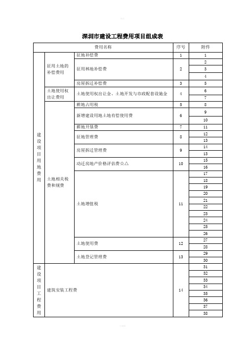 总表深圳市建设工程费用项目组成表