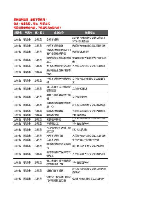 新版山东省聊城市东阿县不锈钢企业公司商家户名录单联系方式地址大全46家