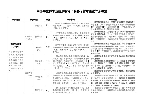 中小学教师专业技术职称(职务)评审量化评分标准