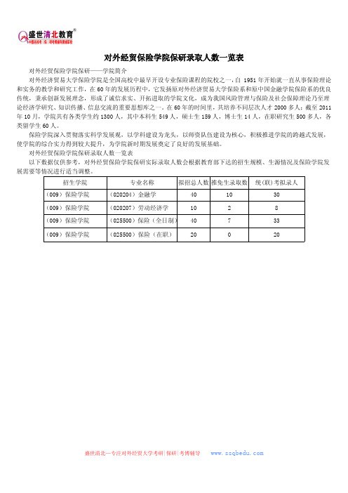 对外经贸保险学院保研录取人数一览表