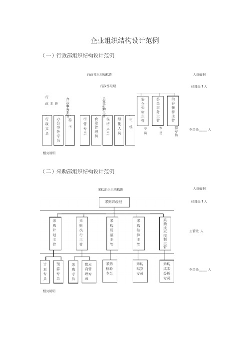企业组织结构设计范例