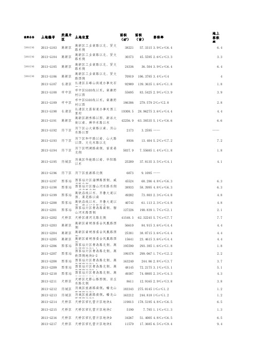 2014年济南土地成交数据完整版(更新到2015-1-5)