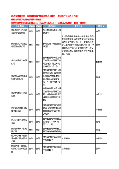 2020新版贵州省贵阳农药工商企业公司名录名单黄页联系方式大全67家