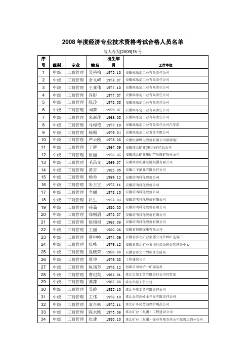 2008年度经济专业技术资格考试合格人员名单