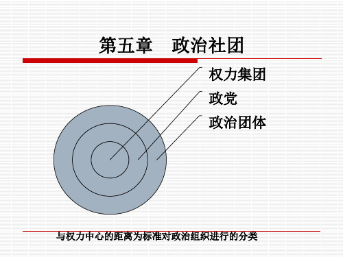 政治社团