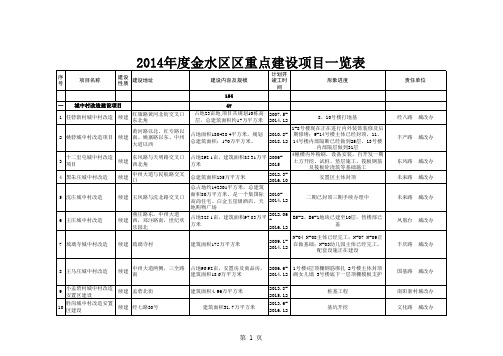 郑州市金水区2014重点项目进度