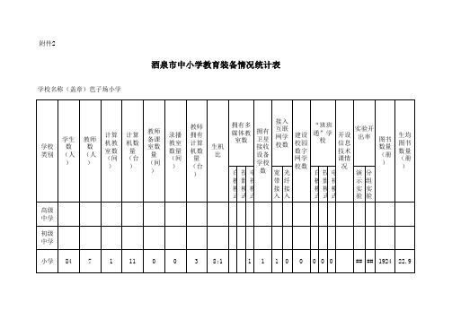 装备统计附件