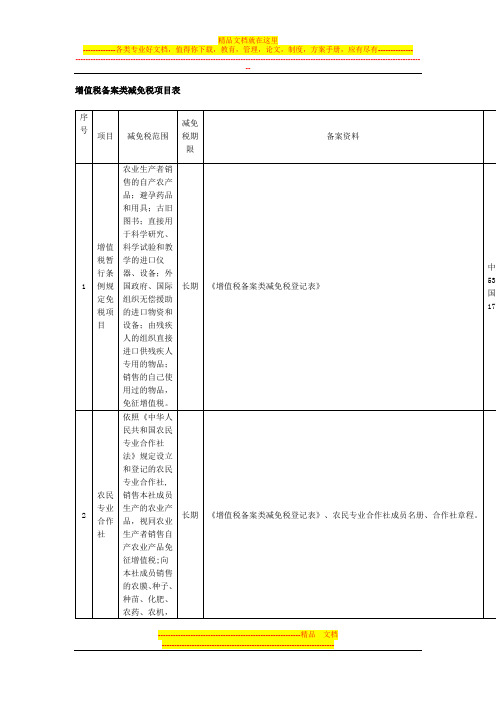 增值税免税项目表