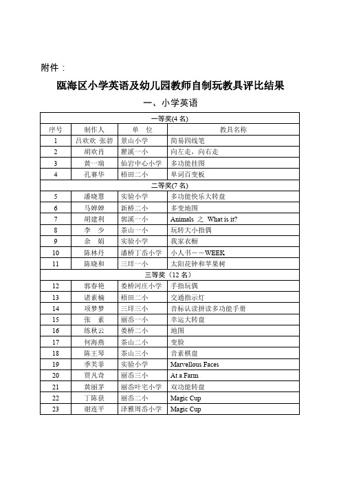 瓯海区小学英语及幼儿园教师自制玩教具评比结果