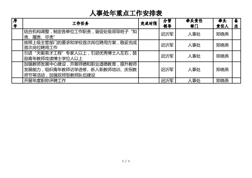 人事处2018年重点工作安排表