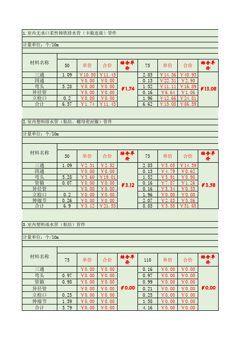 河南2016定额管道管件取定表+管道支架用量参考表+成品管卡含量表(更新日期：2017-11-30)