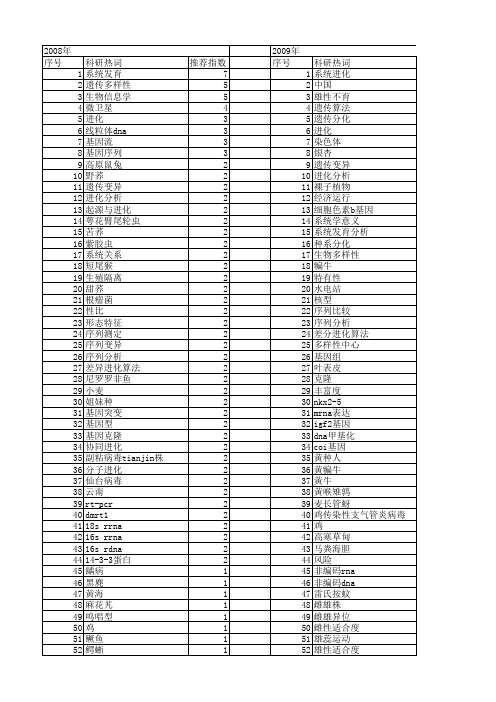 【国家自然科学基金】_差异进化_基金支持热词逐年推荐_【万方软件创新助手】_20140802