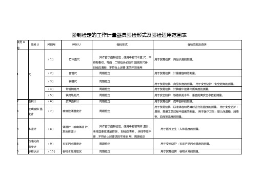 强制检定的工作计量器具强检形式及强检适用范围表