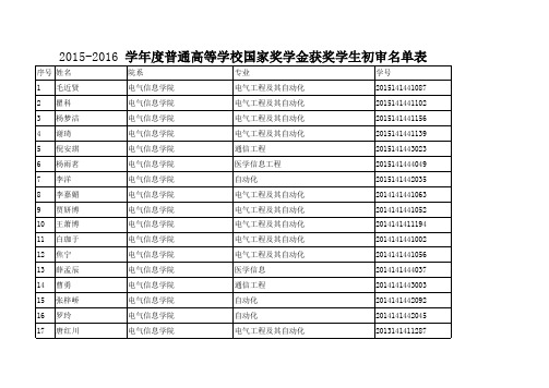 四川大学2015-2016年国家奖学金评定名单