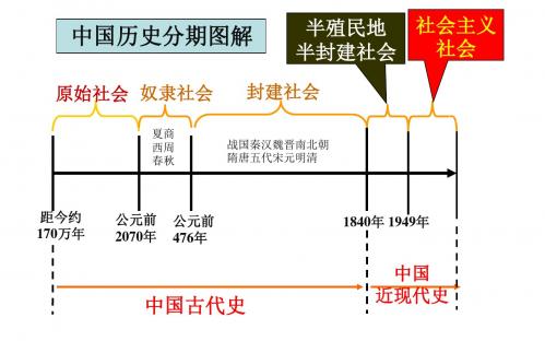 人教部编版八年级历史上册导言课课件(共33张PPT)