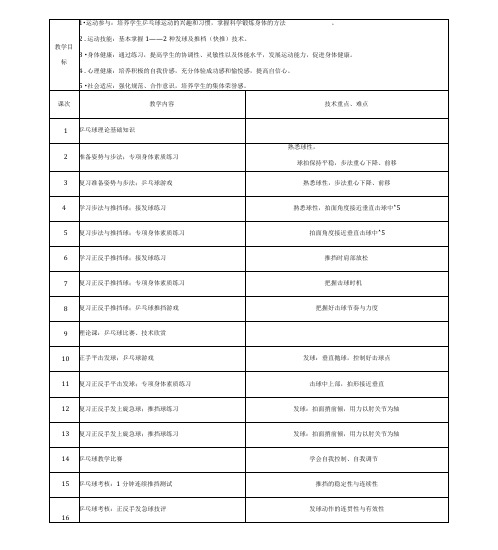 乒乓球模块教学进度