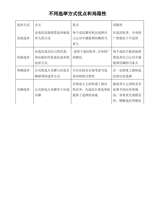 不同选举方式各优点和局限性;民主决策方式