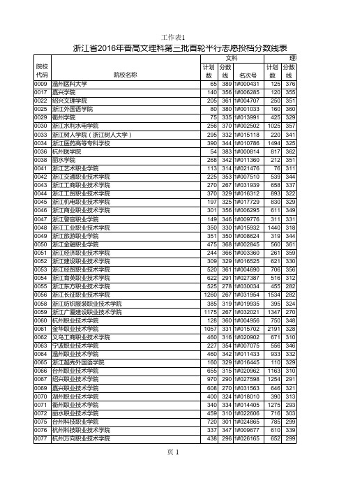 浙江省2016年普高文理科第三批首轮平行志愿投档分数线表