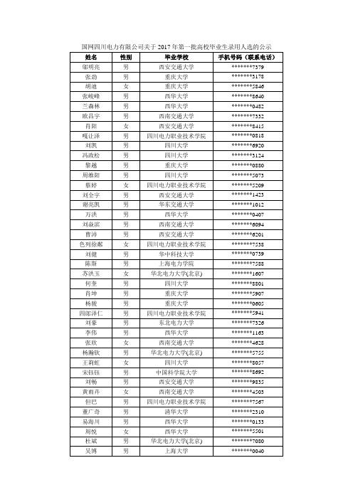 国网四川电力有限公司关于2017年第一批高校毕业生录用人选