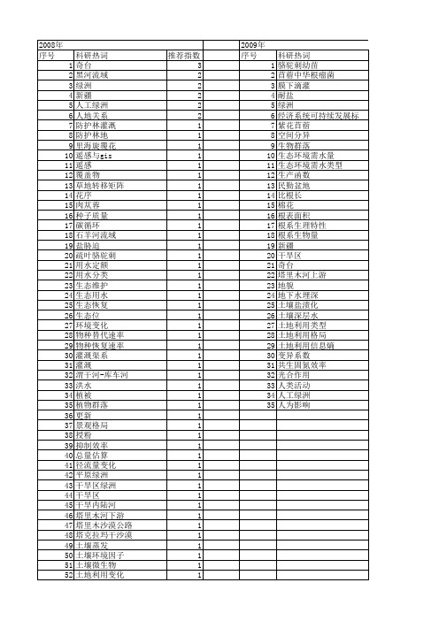 【国家自然科学基金】_人工绿洲_基金支持热词逐年推荐_【万方软件创新助手】_20140803