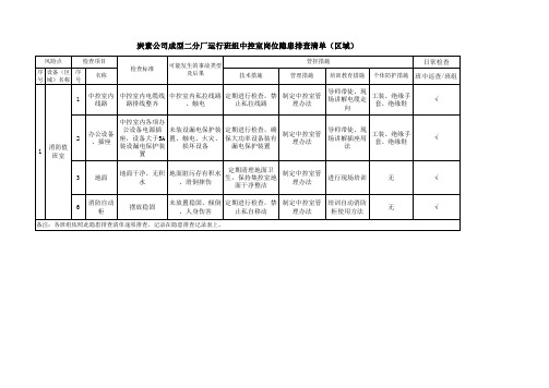 中控室岗位隐患排查清单