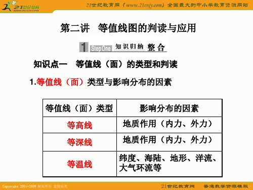 高考地理专题一    第二讲：等值线图的判读与应用