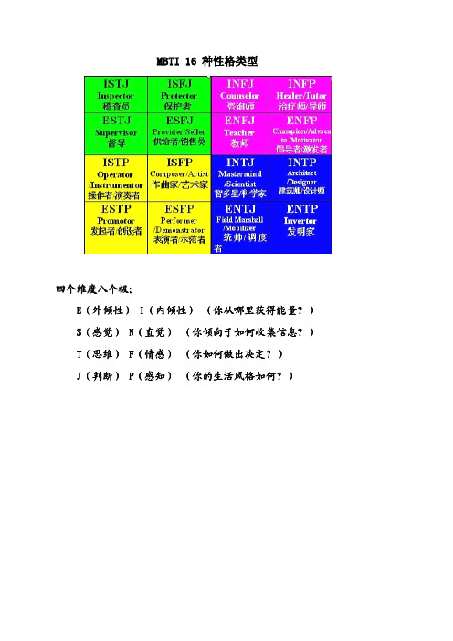 MBTI-测试-16种性格特点分析与建议