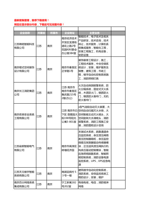 新版江苏省南京消防系统工商企业公司商家名录名单联系方式大全175家