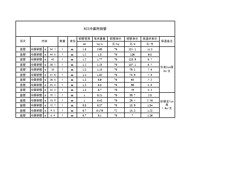 空调铜管的规格、壁厚、保温