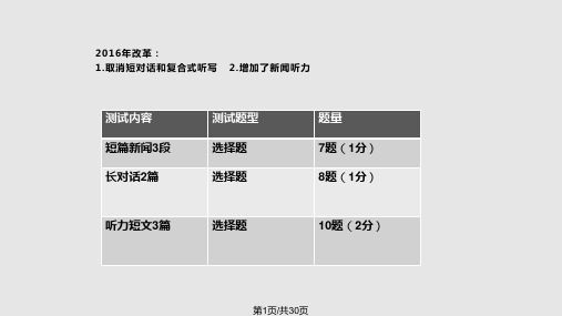 四级专项听力解题技巧PPT课件