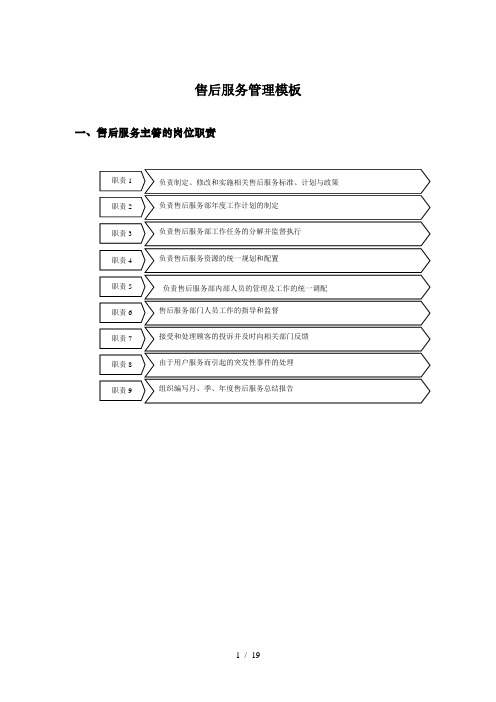 售后服务管理模板