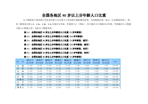 全国各地区岁以上分年龄人口比重