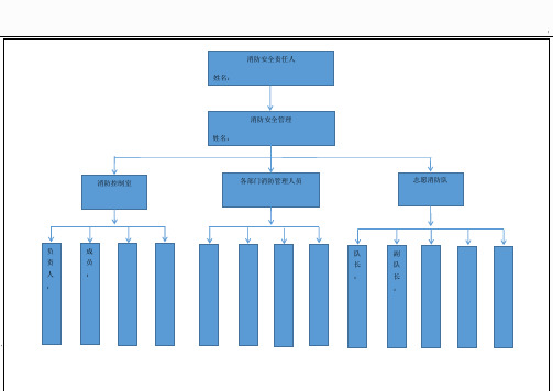 消防安全组织机构架构图