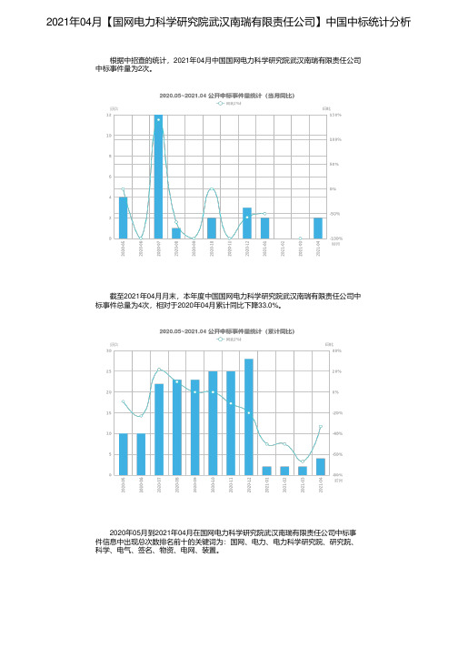 2021年04月【国网电力科学研究院武汉南瑞有限责任公司】中国中标统计分析