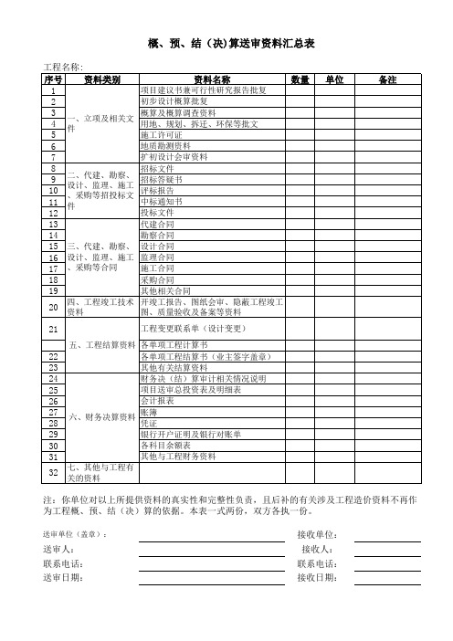 竣工决(结)算送审资料汇总表