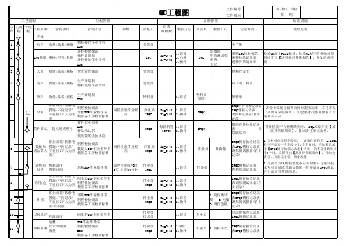 QC工程图模板