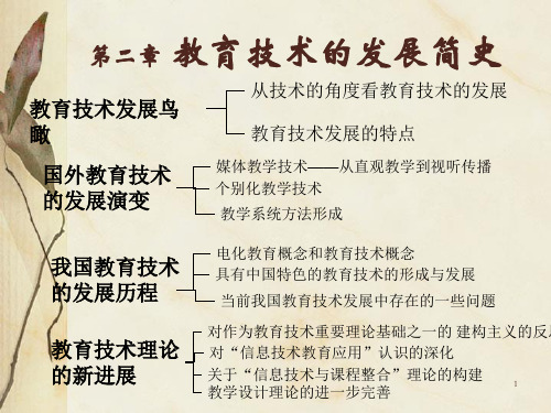 第三讲第二章教育技术发展历史