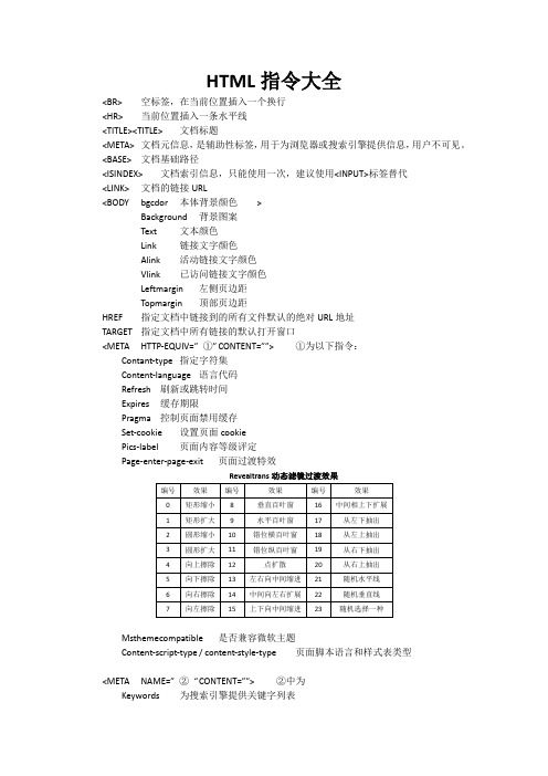 HTML指令大全