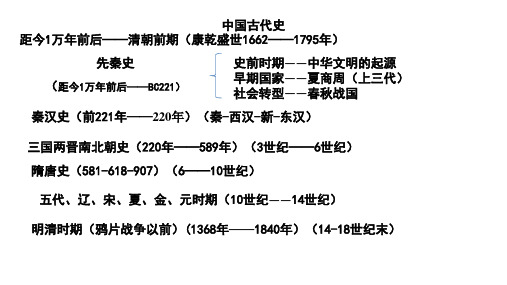 历史阶段线索中外对比