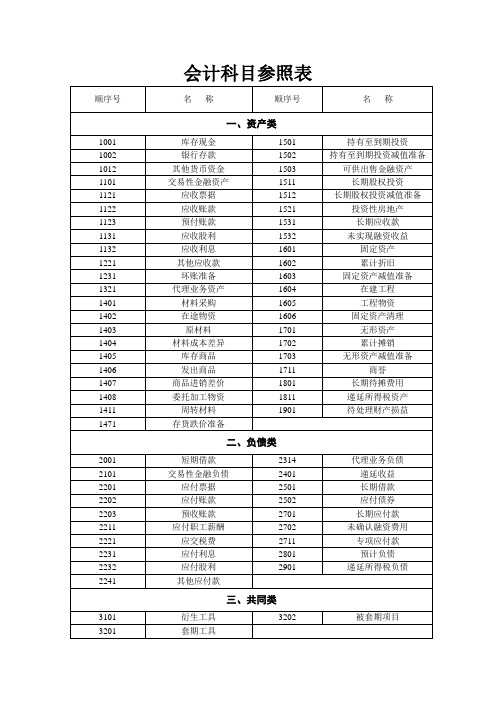 会计科目参照表