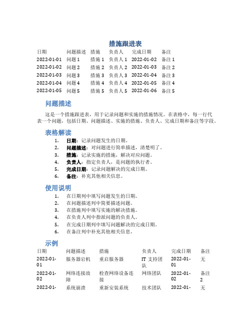 措施跟进表