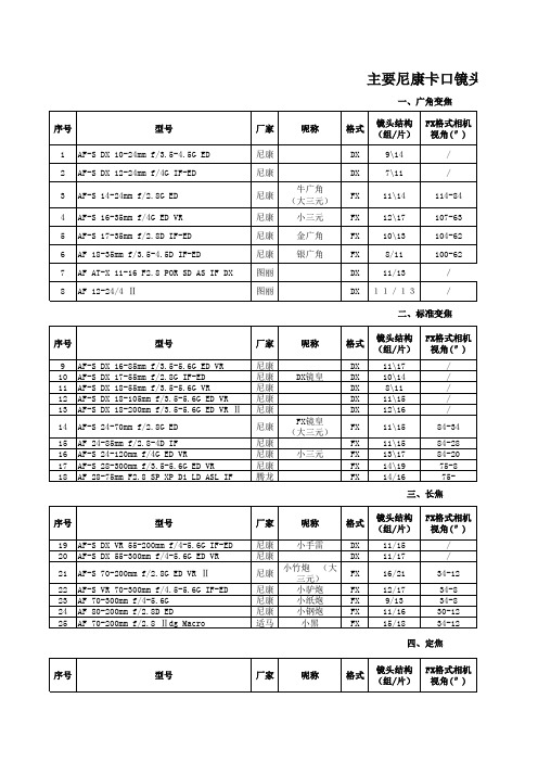 常用尼康卡口镜头统计