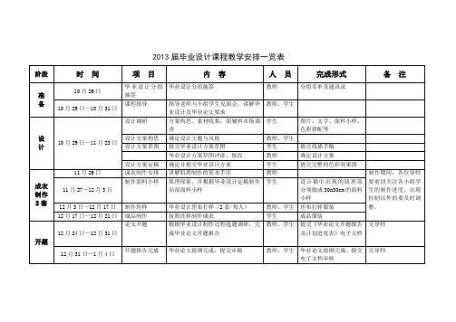 2013届毕业设计课程教学安排一览表