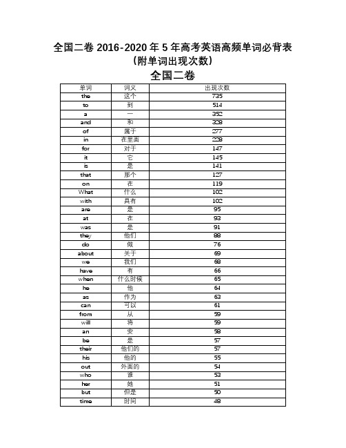 全国二卷2016-2020年5年高考英语高频单词必背表(附单词出现次数)(21页)