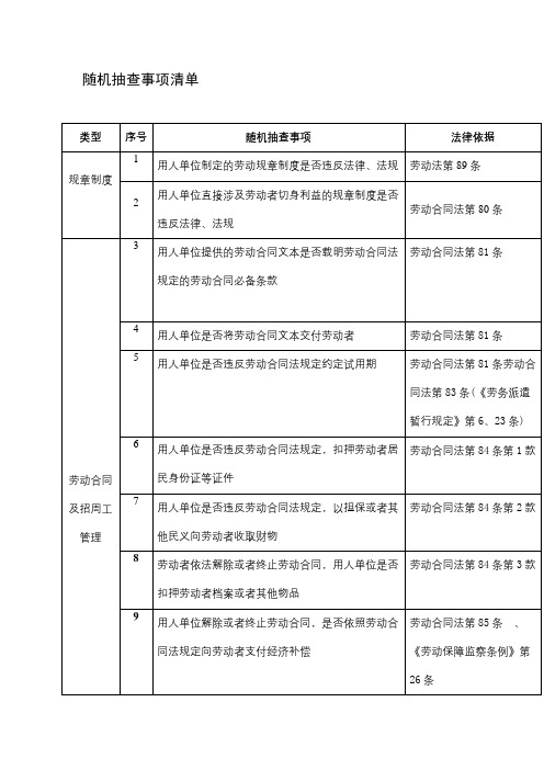 随机抽查事项清单【模板】