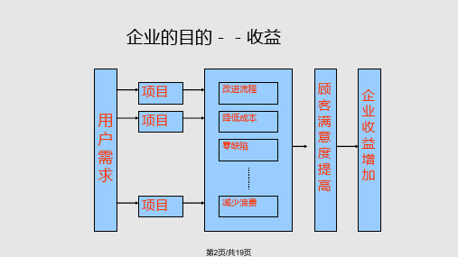 6sigma白带培训讲义4