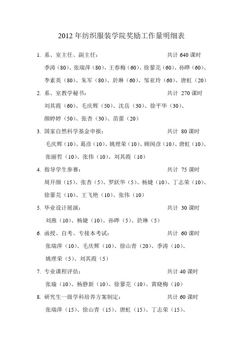 2012年纺织服装学院奖励工作量明细表